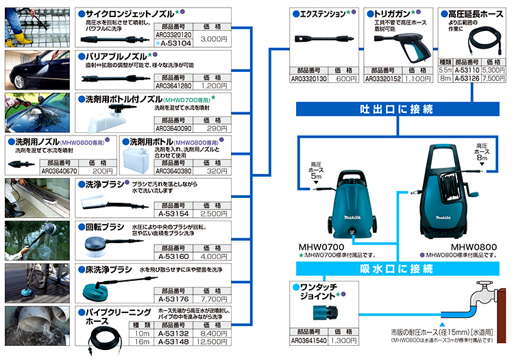 日本最大級 マキタ makita 高圧延長ホース 16M AR01262150