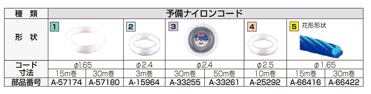 草刈機用予備ナイロンコード