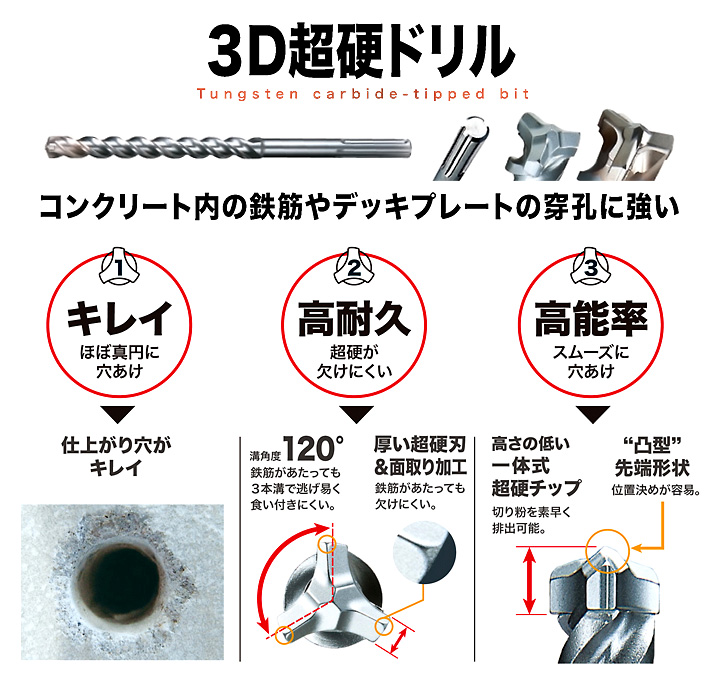 3Dマックス超硬ドリル