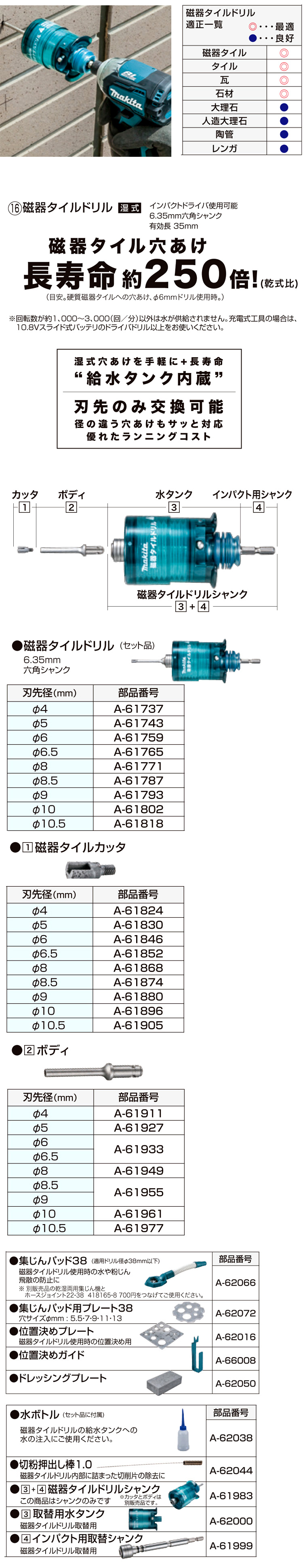 4年保証』 3M スコッチェルド ホットメルト接着剤 3748Q スリーエム