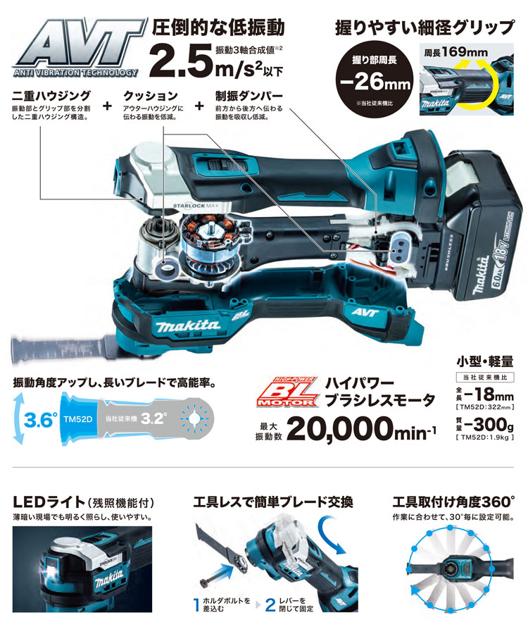 18V【6.0Ah電池付】充電式マルチツール