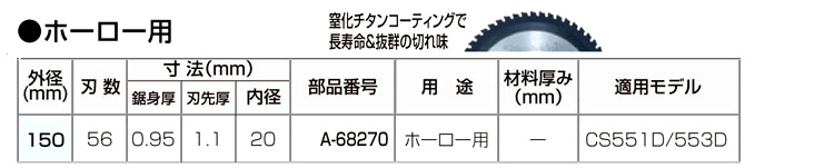 充電式チップソーカッタ用ホーロー用チップソー