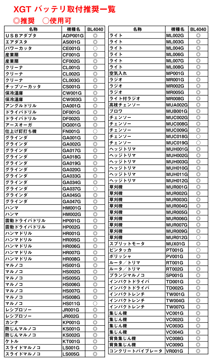 36V【4.0Ah標準タイプ】40Vmaxリチウムイオンバッテリ