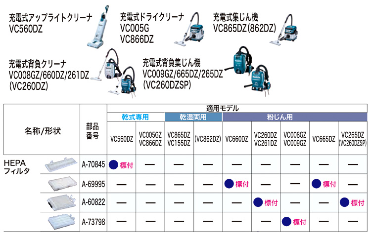 HEPAフィルタ