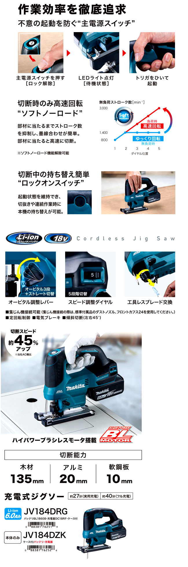 18V【6.0Ah電池付】充電式ジグソー