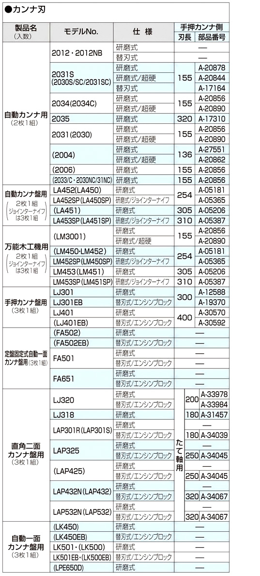 コンビニ受取対応商品】 makita マキタ 替刃式カンナ刃306㎜ 自動式 A-20959