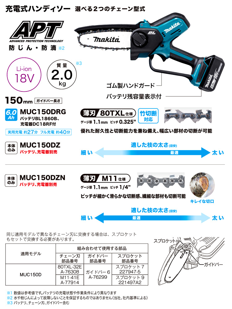 150mm18V【6.0Ah電池付】充電式ハンディソー