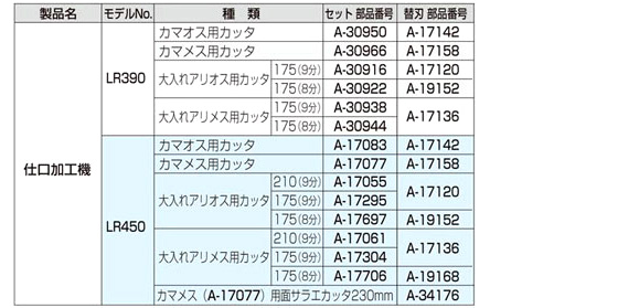 仕口加工機用カッタ