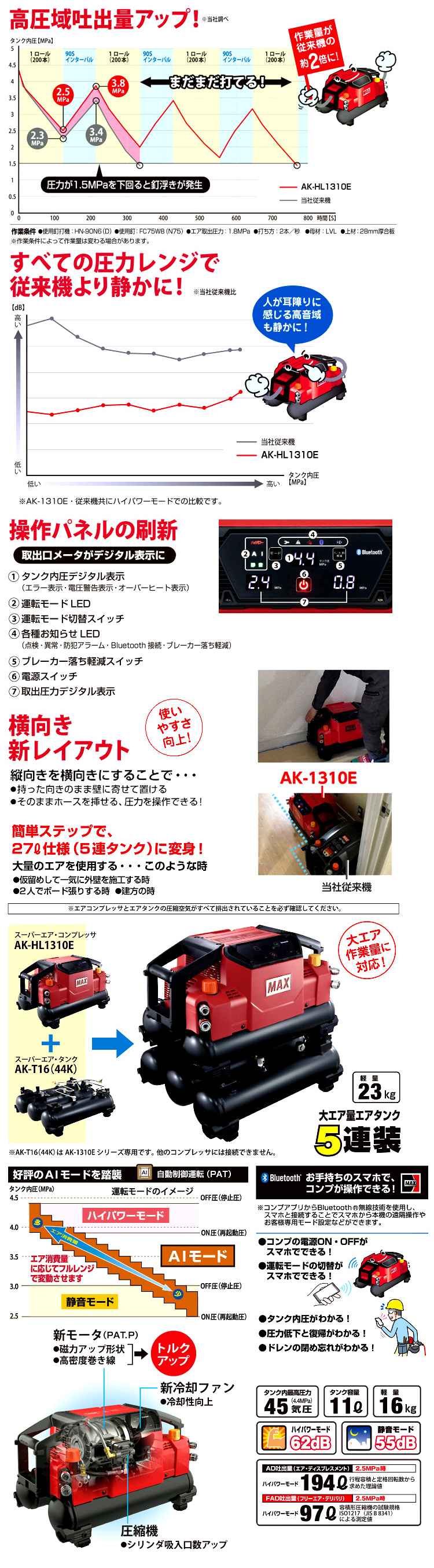 【限定色ガイアシルバー 】スーパーエアコンプレッサ