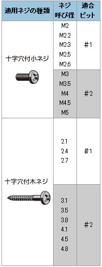 両頭プラスビット磁石付