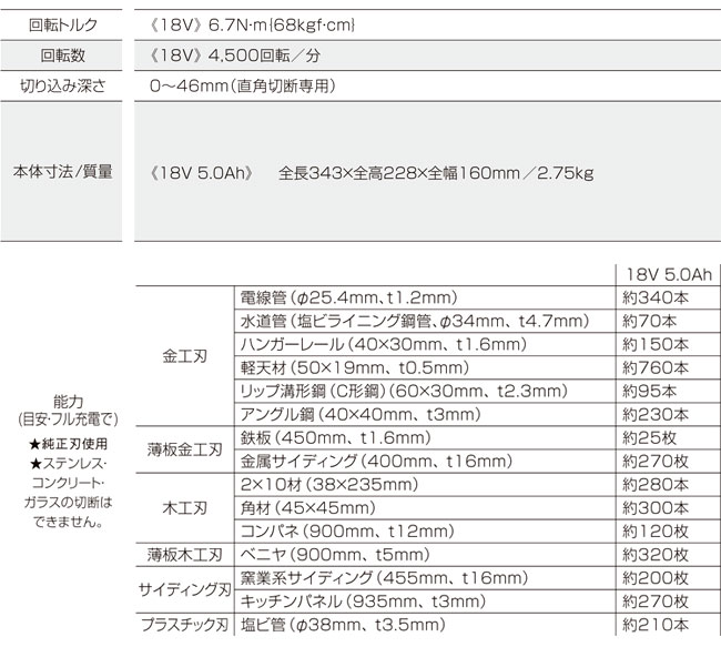 18V【5.0Ah電池付】135mmDual充電パワーカッター