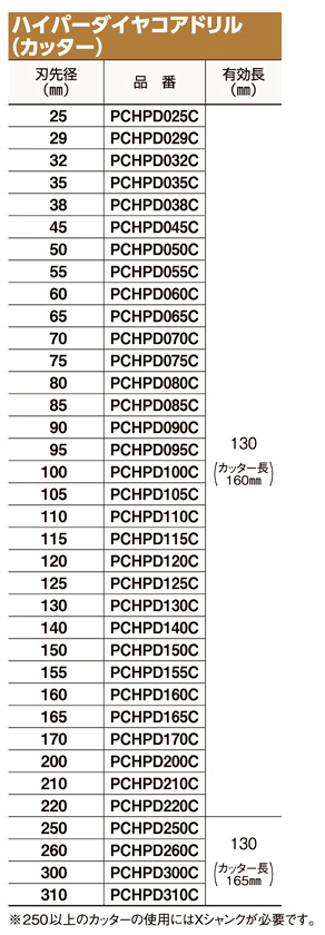 ミヤナガ ミヤナガ ポリクリック ハイパーダイヤ カッター(220mm) ※カッターのみ PCHPD220C