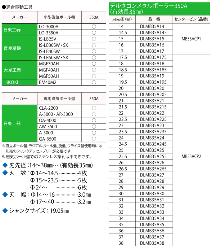 お手頃価格 新品未使用 ミヤナガ デルタゴンメタルボーラー３５０Ａ Φ14〜22 5本