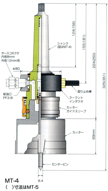 ミヤナガ MBM75 メタルボーラーM500 工作機械用（75mmφ）