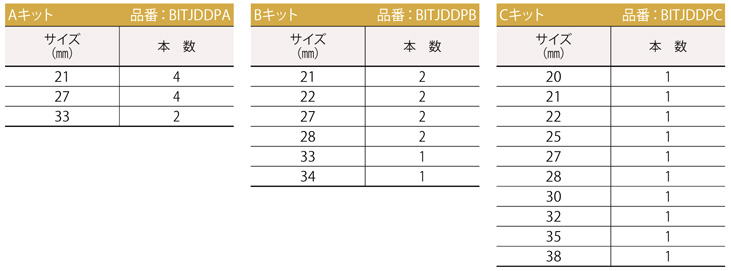 バイメタルホールソー充電薄刃ディスプレイキット(壁掛)