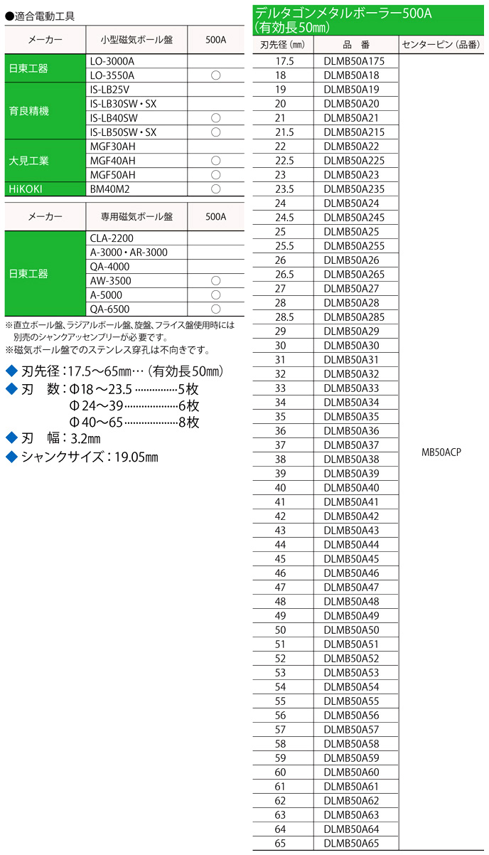 安い ミヤナガ DLMB50A51 デルタゴン メタルボーラー500A カッター 51