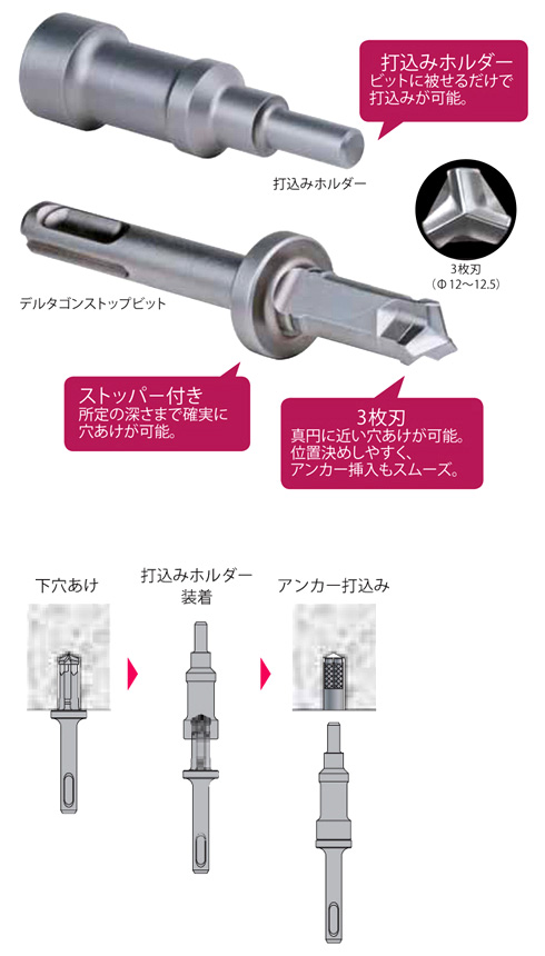 デルタゴンストップビットセット