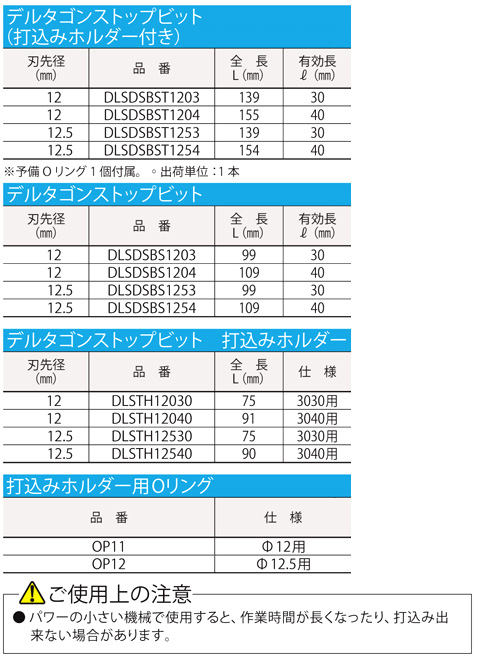 デルタゴンストップビットセット