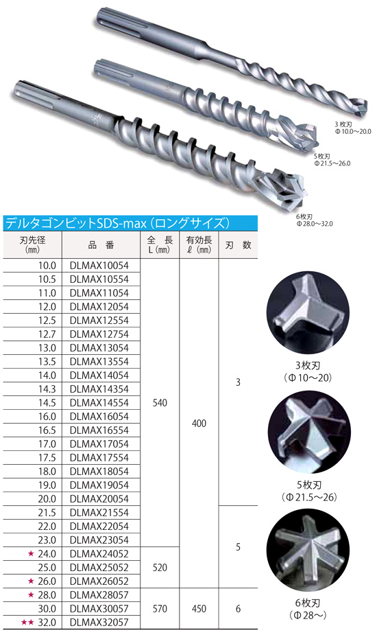 デルタゴンビットSDS-max(ロング)