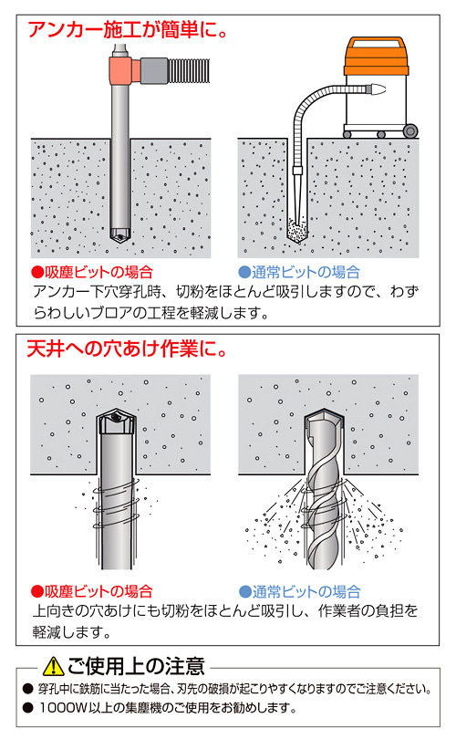 デルタゴン吸塵ビット(Tタイプ六角軸)