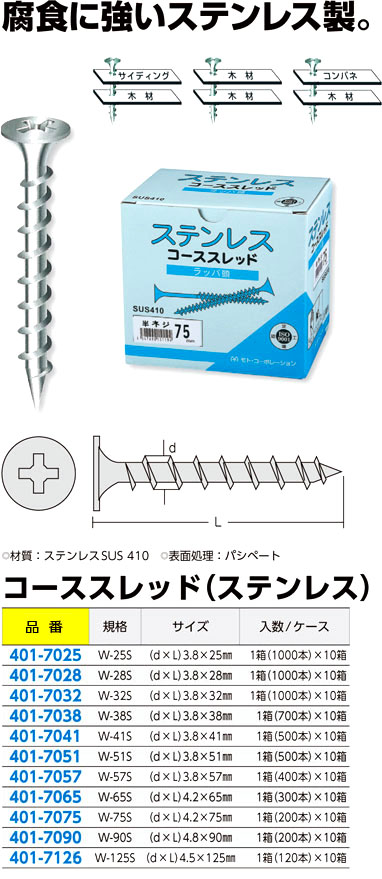 素敵でユニークな ステンレス コーススレットビス75