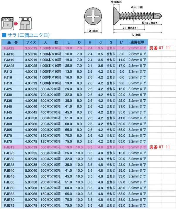 14周年記念イベントが 小箱 ヤマヒロ ジャックポイントFSJ25 3.8x25 フレキ 1000本