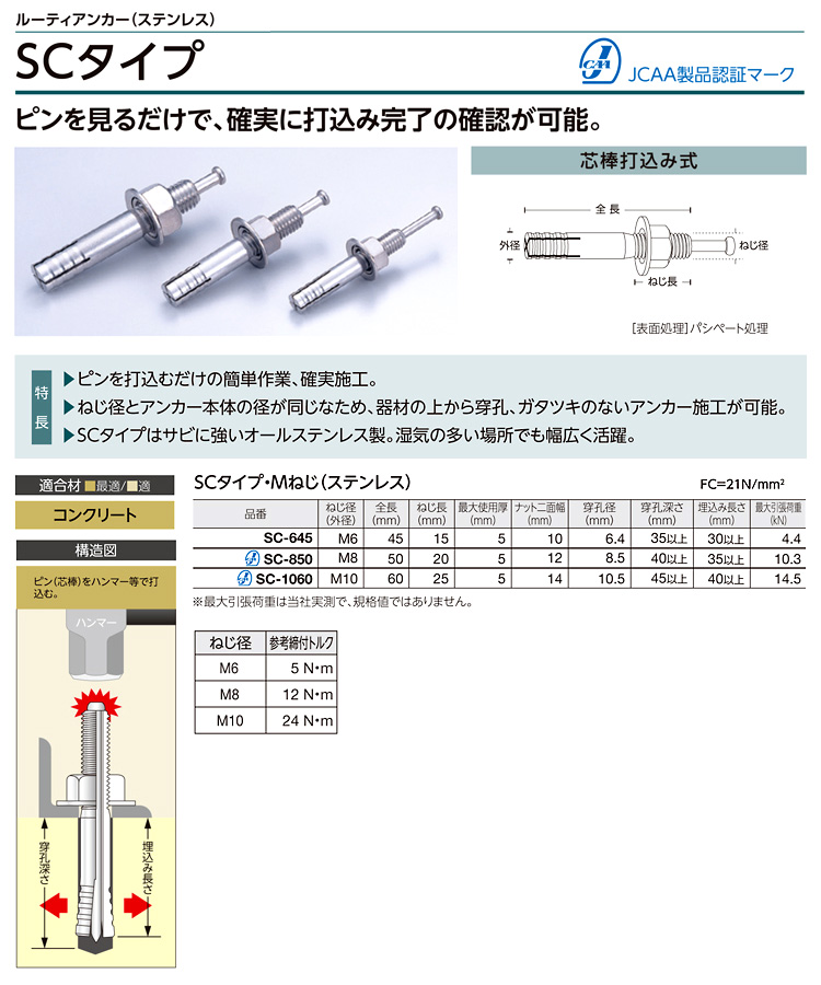 13周年記念イベントが ユニカ 株 ステン ルーティアンカーSC-1060 50本セット