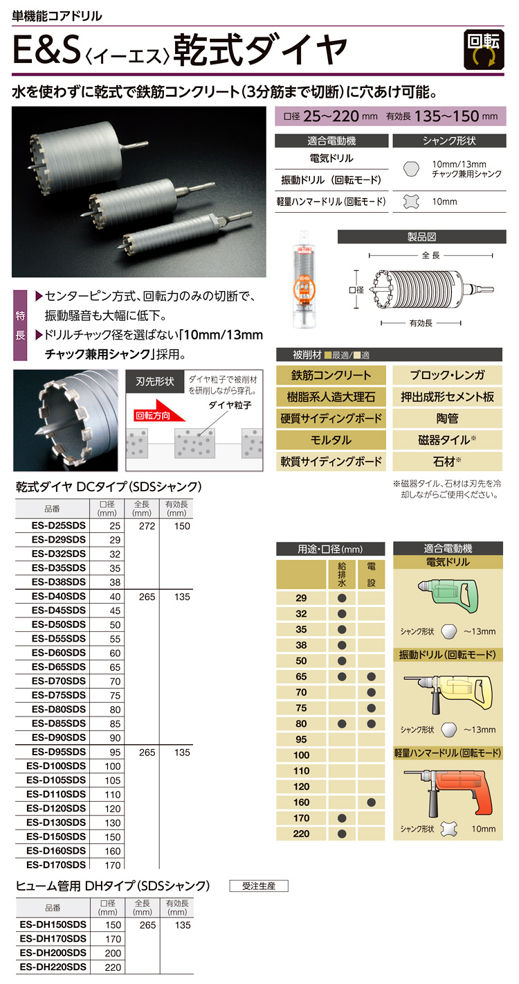 5％OFF ユニカ ESコアドリル用 センターピン ESCP-190