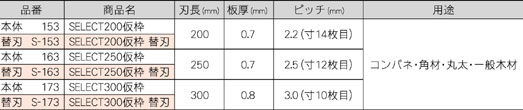 レザーソーセレクト200仮枠