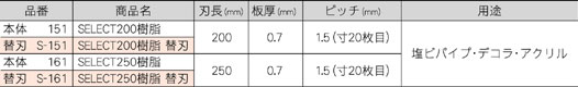 レザーソーセレクト200樹脂