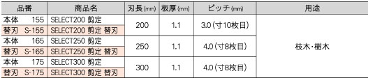 レザーソーセレクト200剪定