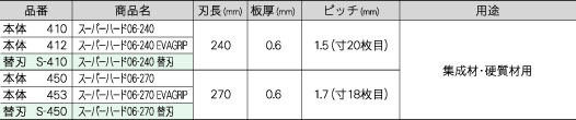 スーパーハード06-240