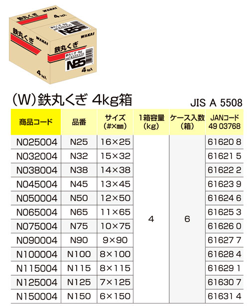 人気のファッションブランド！ 丸釘 鉄 N75 #10×75 4kg入 JIS認定品 佐藤ケミカル くぎ