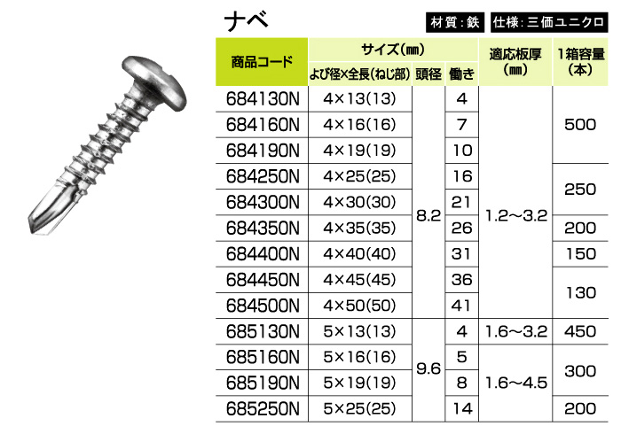 即納送料無料! テクス PAN 4×16 5パック