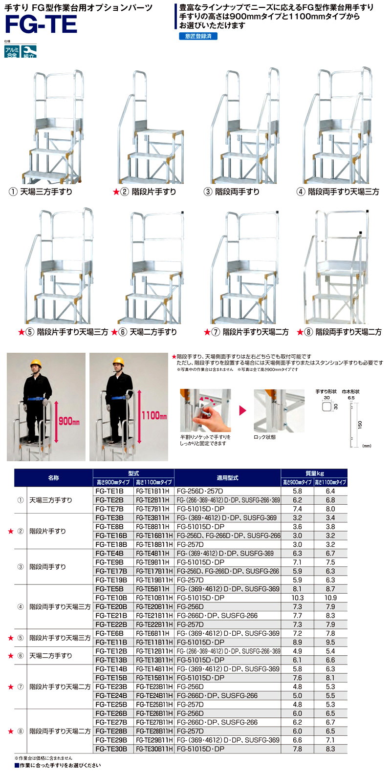 入手困難 PiCa ピカ 作業台DWS用オプション手摺 階段両手すり天場二方 DWS-TE10B