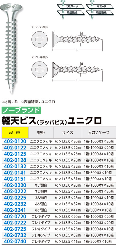 超安い ドライウォール 石膏ボードビス 軽天ビス 軽天 軽天用 ビス ネジ 内装 内装用 ジプトーン マーブルトーン スクエアトーン 石膏ボード  内装軽天一発ビス 木工事 大工 リフォーム DIY ラッパ頭 逆ねじ カラー仕上げ 白 ユニクロ 3.0×22 1箱 1,000本×20箱 